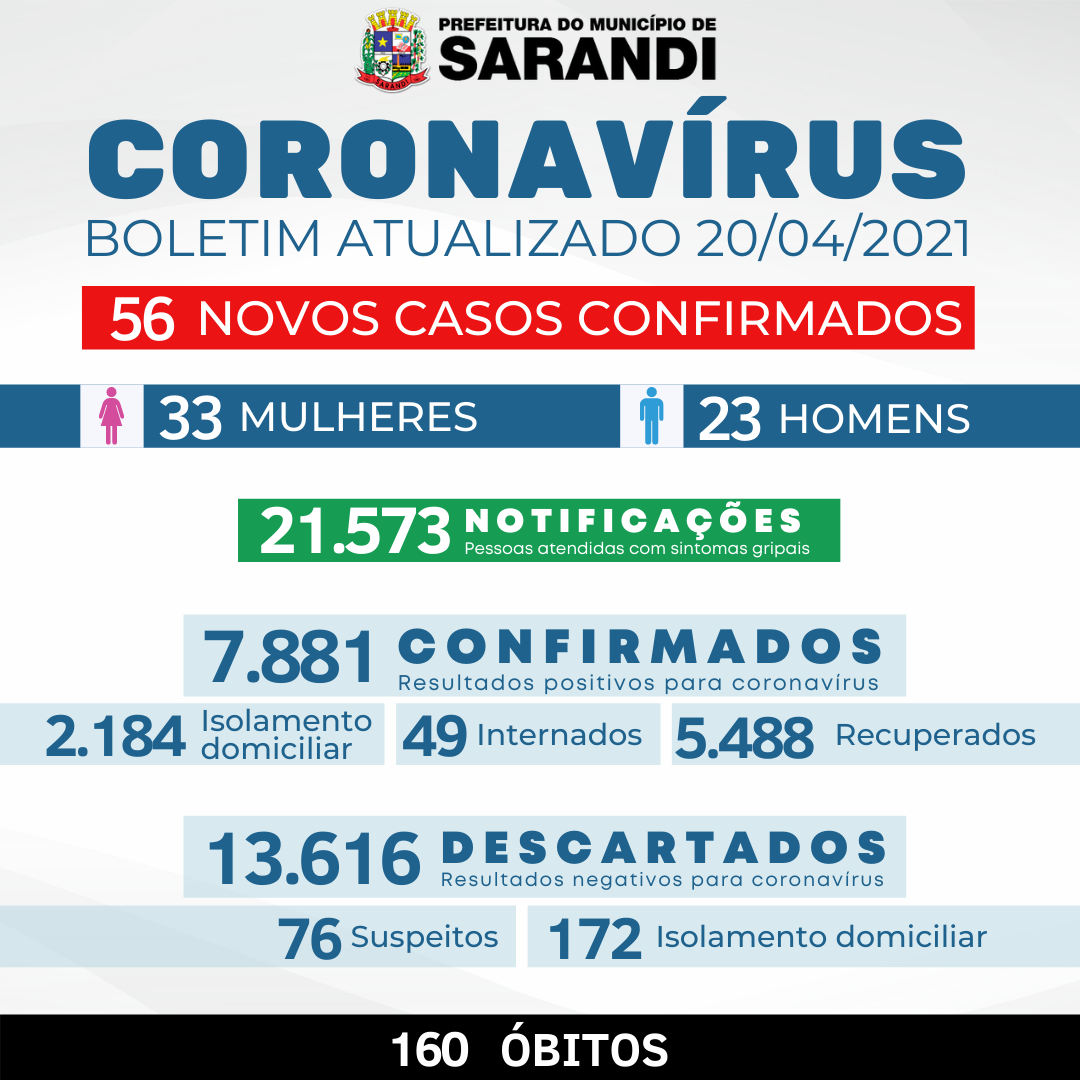 BOLETIM OFICIAL CORONAVÍRUS (20/04/2021)